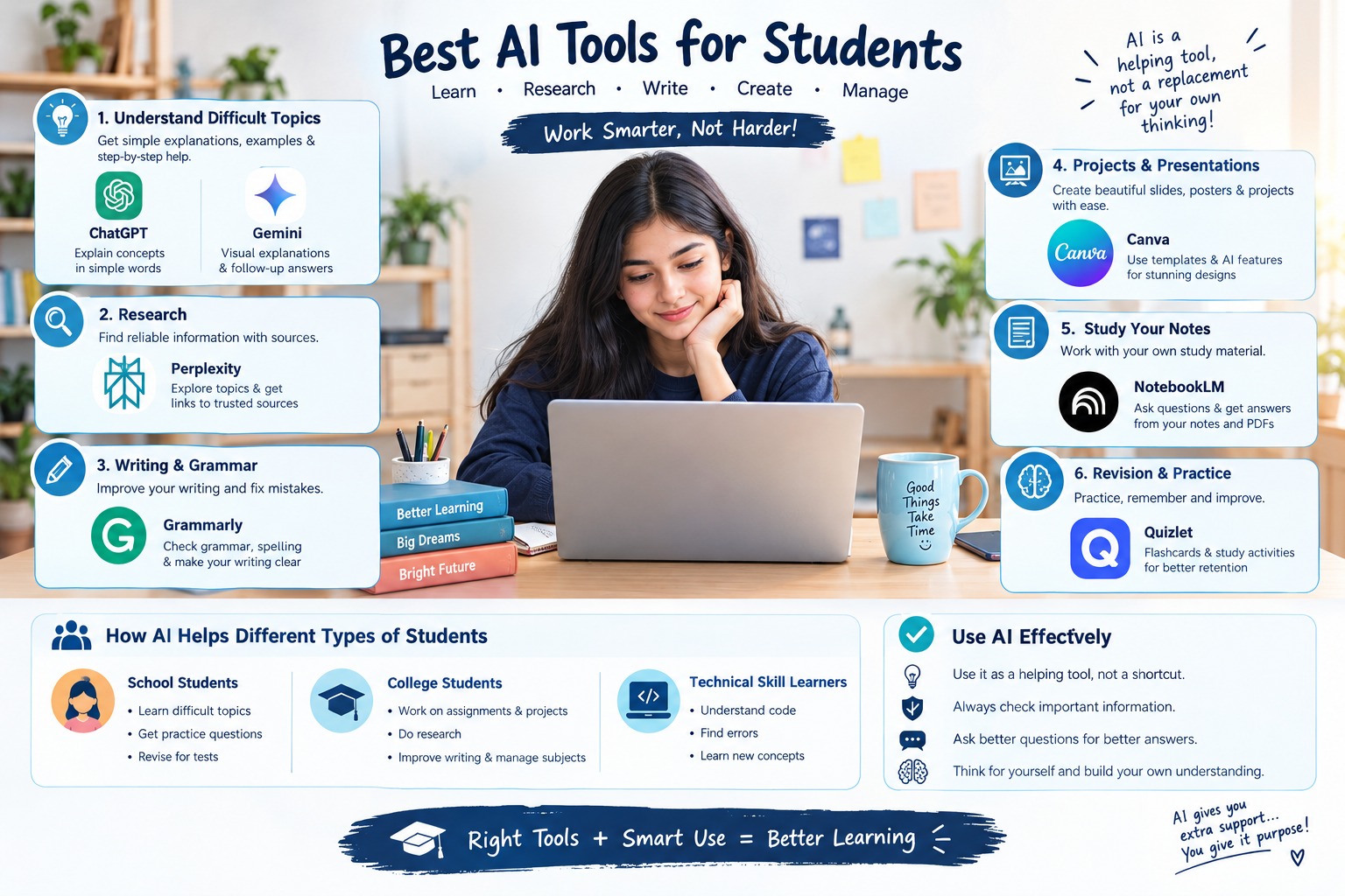 AI Tools Every Student Should Know in 2026 – AI study tools for research, writing, presentations, and exam revision.