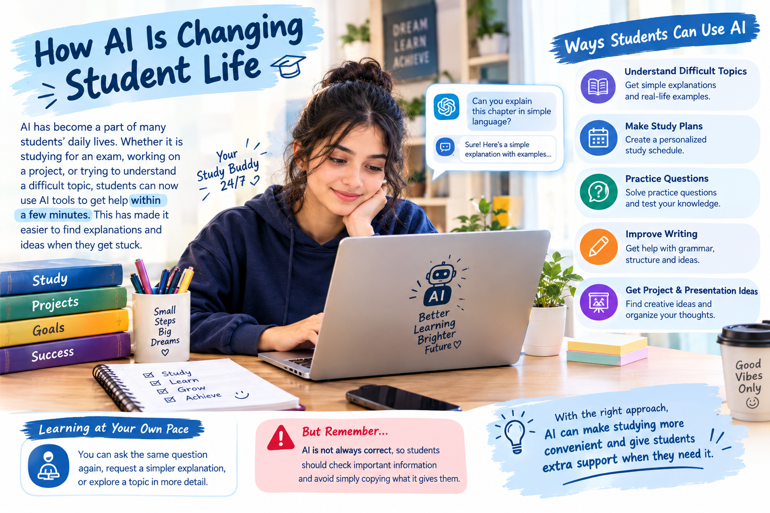 “How AI Is Changing Student Life,” featuring a student using a laptop to study with the help of artificial intelligence. The image explains how AI tools can help students understand difficult topics through simple explanations and real-life examples, create personalized study plans, practice questions, improve writing and grammar, and generate ideas for projects and presentations. It also highlights how students can learn at their own pace by asking follow-up questions and exploring topics in greater detail. The infographic reminds students that AI can sometimes provide incorrect information, so they should verify important facts and avoid copying answers without understanding them. Its main message is that AI can make studying more convenient and provide extra support when used responsibly.